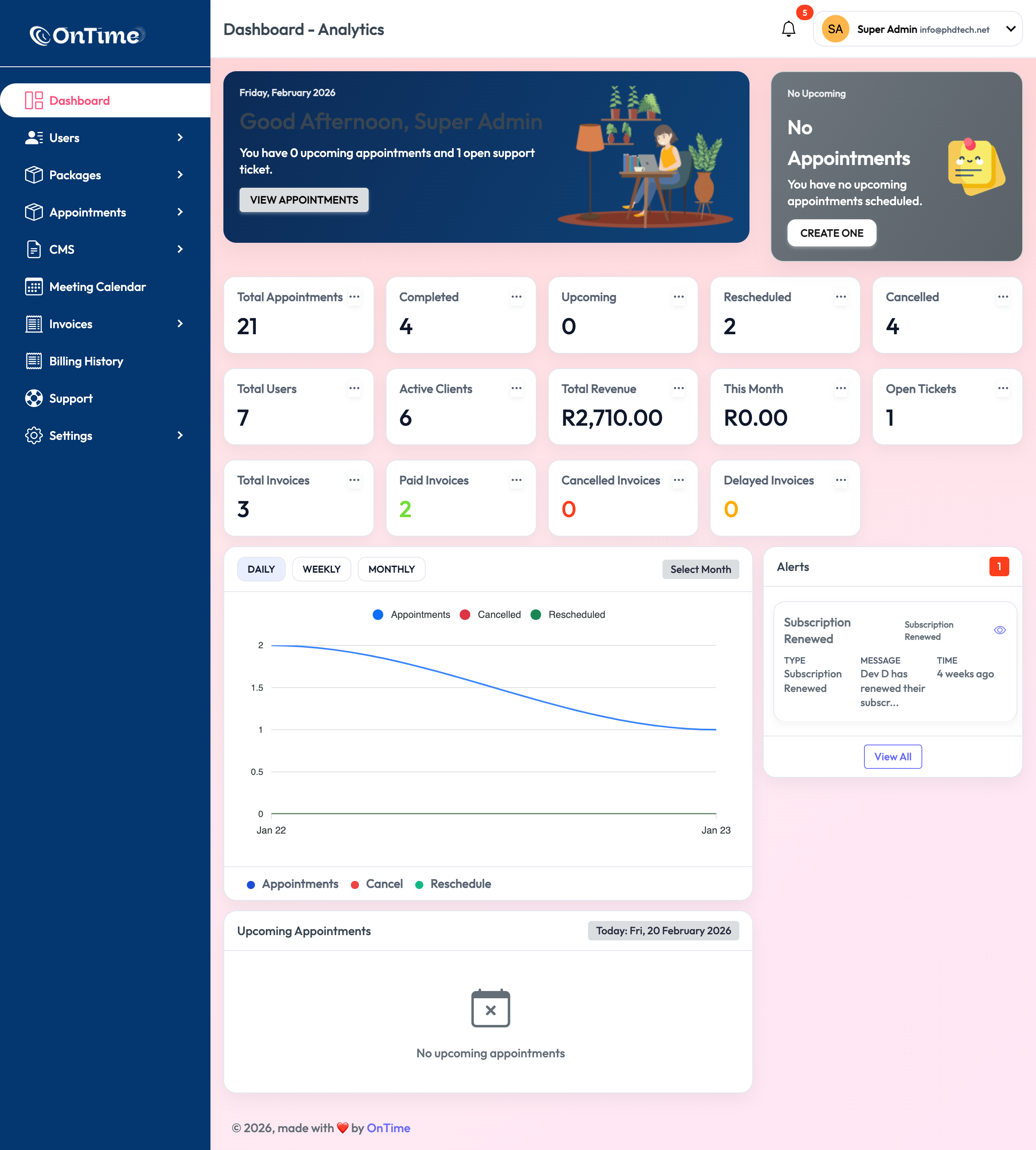 Dashboard & Analytics